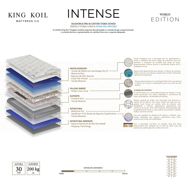 Colchao Casal King Koil Intense 138x188 - Cinza