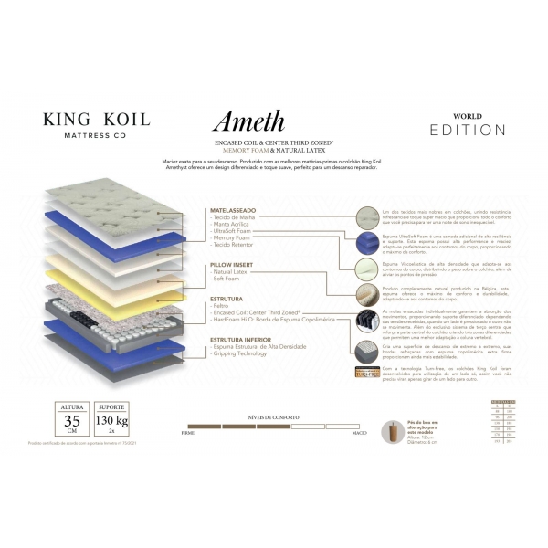 Colchão Solteiro Ameth Ensacadas King Koil 88x188 - Branco